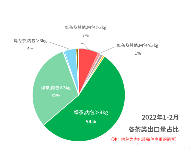 关于一周速读：茶叶进出口数据、春茶生产技术指导、多款名茶进入采摘的信息