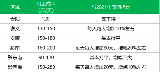 关于2022年贵州春茶产销第一期预报出炉的相关内容(8)