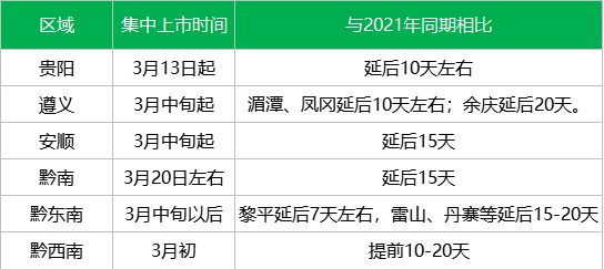 关于2022年贵州春茶产销第一期预报出炉的相关信息(3)