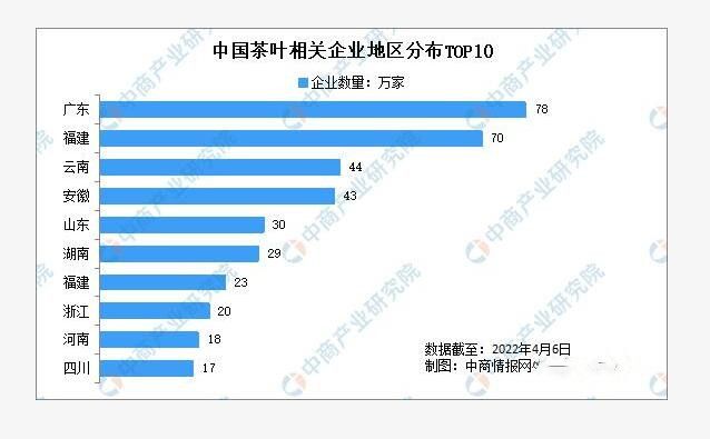 关于春茶采摘季:2021年中国茶叶企业大数据分析的相关内容(1)