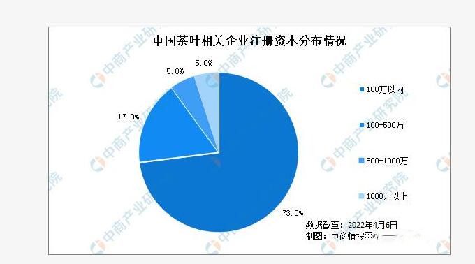 关于春茶采摘季:2021年中国茶叶企业大数据分析的相关内容(2)