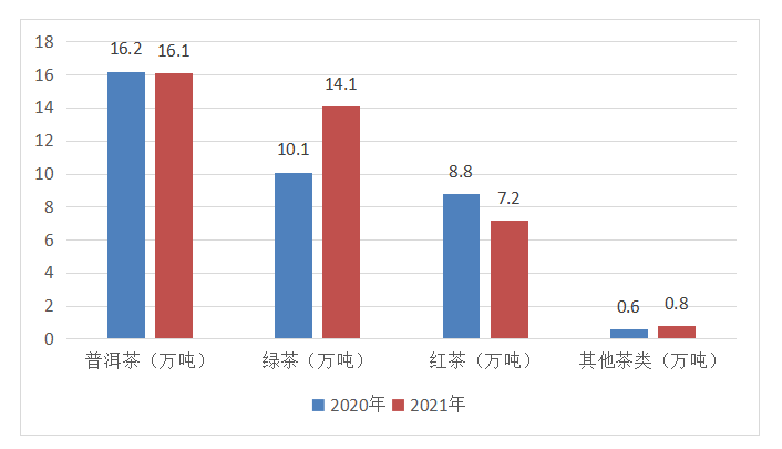 有关于2021年云南省茶产业发展报告（一）的新闻(5)