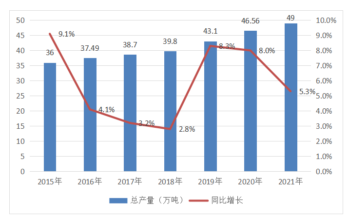 有关于2021年云南省茶产业发展报告（一）的新闻(2)
