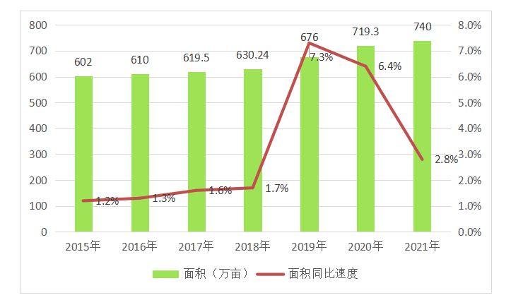 有关于2021年云南省茶产业发展报告（一）的新闻(1)