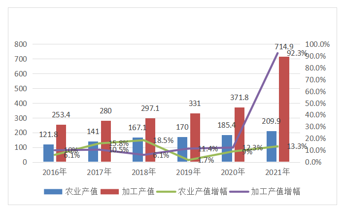 有关于2021年云南省茶产业发展报告（一）的新闻(4)
