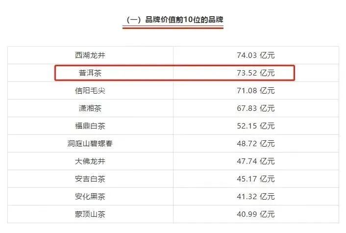 有关于2021年云南省茶产业发展报告（一）的新闻(10)