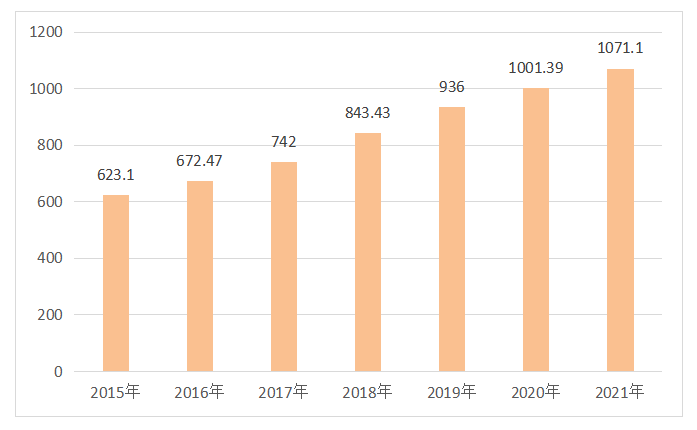 有关于2021年云南省茶产业发展报告（一）的新闻(3)