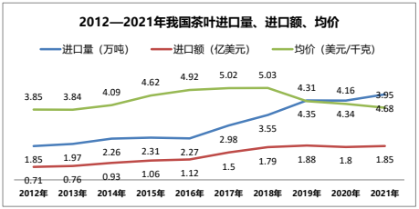 关于“三茶统筹”理念提出一周年,茶行业都发生了哪些巨变?的新闻(10)