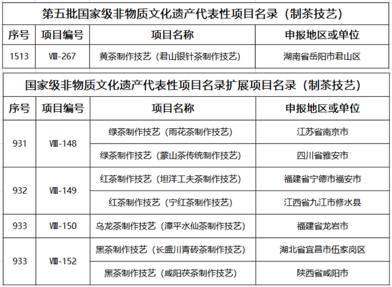 关于“三茶统筹”理念提出一周年,茶行业都发生了哪些巨变?的新闻(3)