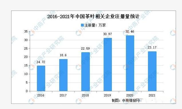 有关于“浙江三茶统筹发展高峰论坛”“聚焦茶产业发展”“茶界种子工程”的相关内容(6)