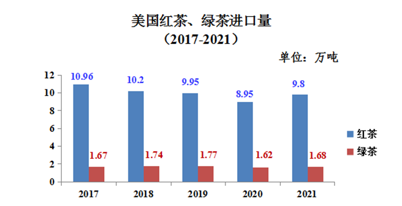 有关于“春茶季观察”“白茶第一镇茶青交易”“数字化营销助力茶产业”的内容(8)