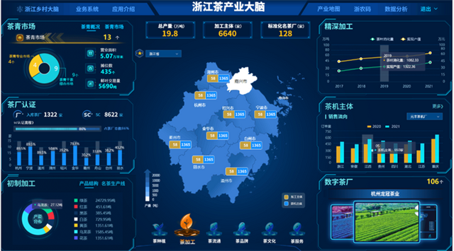 有关于一周速读:茗茶产业排行公布、2022茶产业发展高峰论坛、春茶如何速行万里的资讯(3)