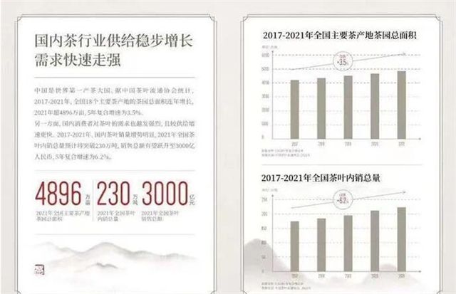 有关于一周速读:茗茶产业排行公布、2022茶产业发展高峰论坛、春茶如何速行万里的资讯(2)