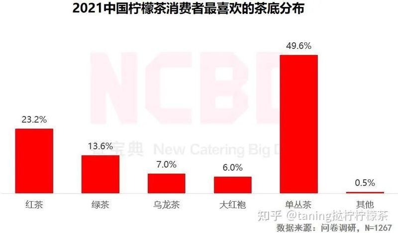 关于鸭屎香爆火,这个小城要红的资讯(2)