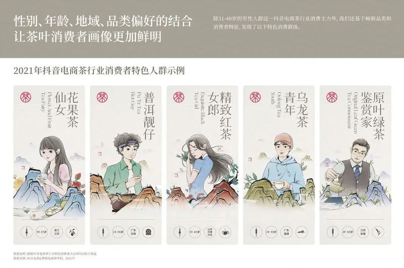 有关于2022抖音电商茶行业洞察报告：“热带雨林”的新种与深耕的内容