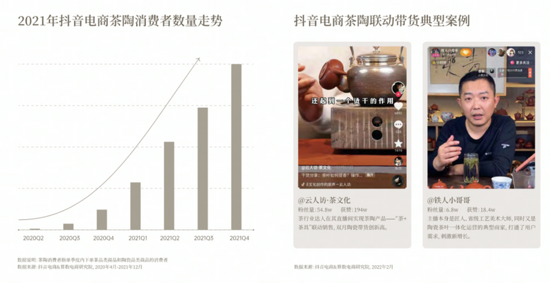 有关于2022抖音电商茶行业洞察报告：“热带雨林”的新种与深耕的内容(8)