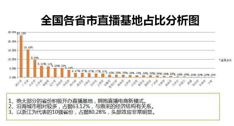 有关于直播进化论,茶叶直播基地又在瓜分谁的“市场”?的内容(1)