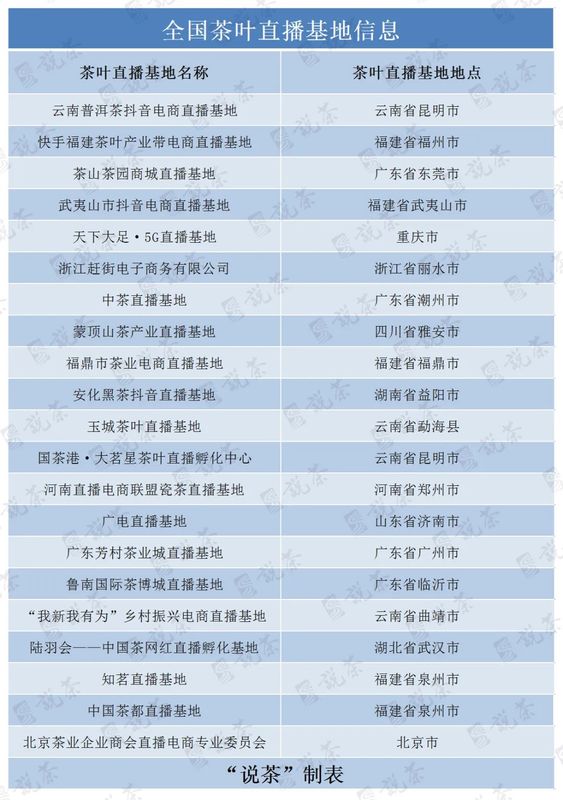 有关于直播进化论,茶叶直播基地又在瓜分谁的“市场”?的内容(4)