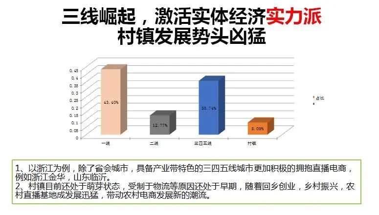 有关于直播进化论,茶叶直播基地又在瓜分谁的“市场”?的内容(2)