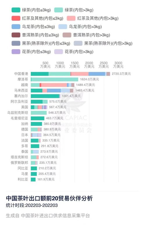 有关于2022年3月中国茶叶进出口数据的消息(10)