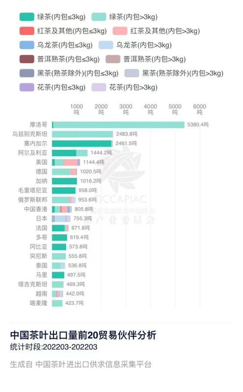 有关于2022年3月中国茶叶进出口数据的消息(9)