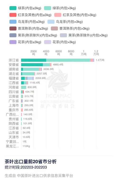 有关于2022年3月中国茶叶进出口数据的消息(11)