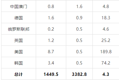 有关于2022年3月中国茶叶进出口数据的消息(21)
