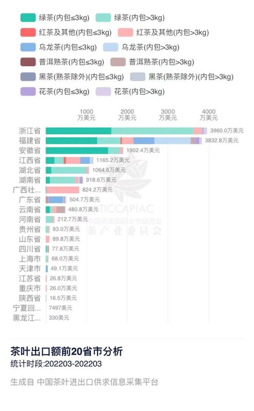 有关于2022年3月中国茶叶进出口数据的消息(12)