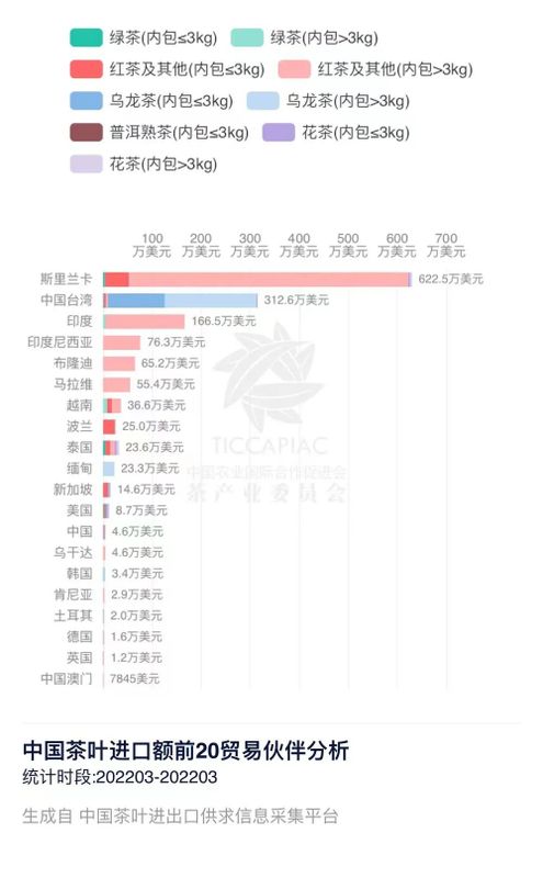 有关于2022年3月中国茶叶进出口数据的消息(23)