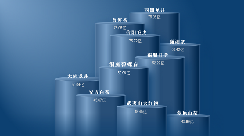 关于一周速读：云南99座山头春茶价格、茶叶生产与内销分析、景谷大白茶技术规范评审的内容(4)