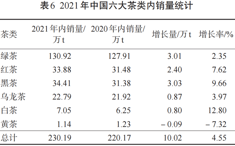 关于一周速读：云南99座山头春茶价格、茶叶生产与内销分析、景谷大白茶技术规范评审的内容(1)