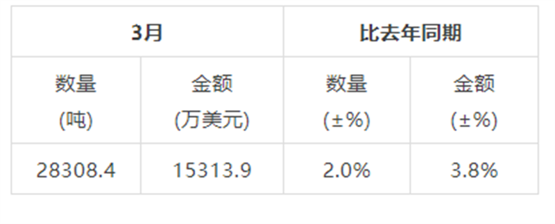 关于一周速读：云南99座山头春茶价格、茶叶生产与内销分析、景谷大白茶技术规范评审的内容(2)
