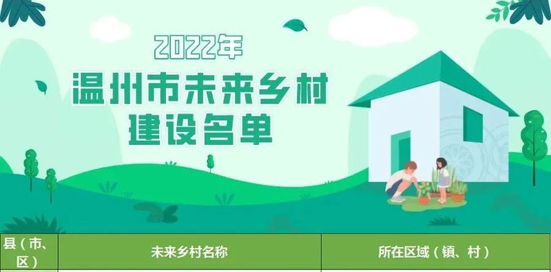 关于2022年，新联村“黄汤之乡”未来乡村要这么建！的新闻