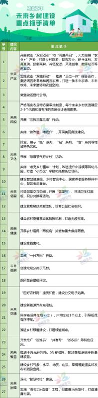 关于2022年，新联村“黄汤之乡”未来乡村要这么建！的新闻(3)