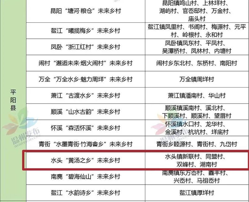 关于2022年，新联村“黄汤之乡”未来乡村要这么建！的新闻(1)