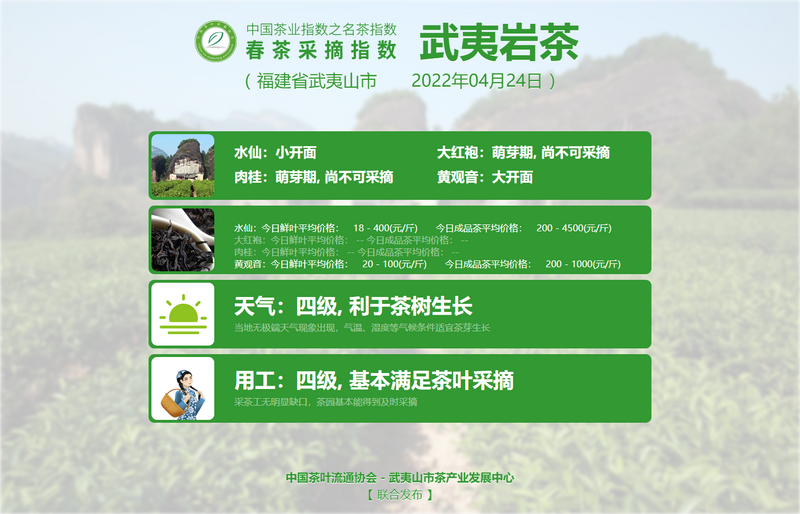 关于“2022春茶总产量”“多措并举促进茶产业发展”“西湖龙井入选CCTV物产中国”的信息