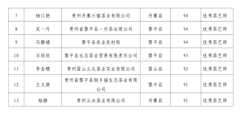 有关于黔东南州首届最美茶艺师评选结果“出炉”的消息(1)