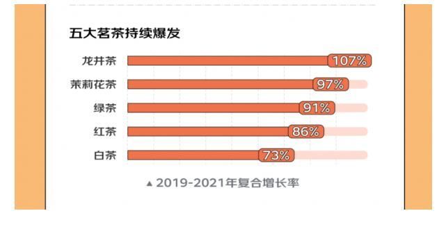 关于4月茶行业资讯汇总的相关内容(2)