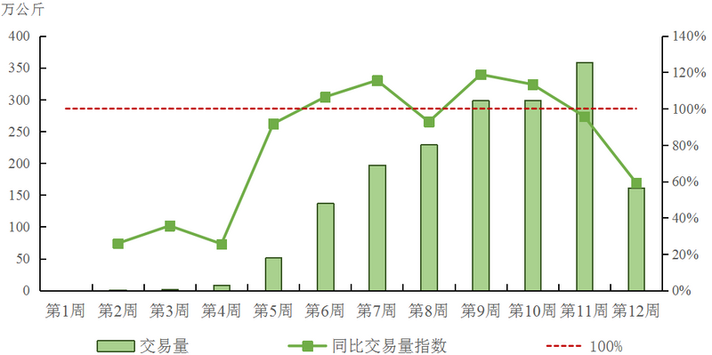 有关于中国茶产业杭州指数 ，茶青交易指数的新闻(5)