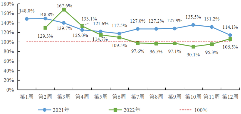 有关于中国茶产业杭州指数 ，茶青交易指数的新闻(3)