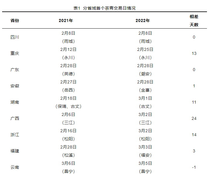 有关于中国茶产业杭州指数 ，茶青交易指数的新闻(1)