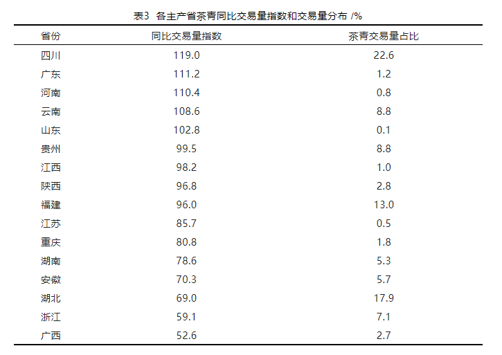 有关于中国茶产业杭州指数 ，茶青交易指数的新闻(6)