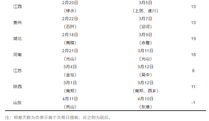 有关于中国茶产业杭州指数 ，茶青交易指数的新闻(2)