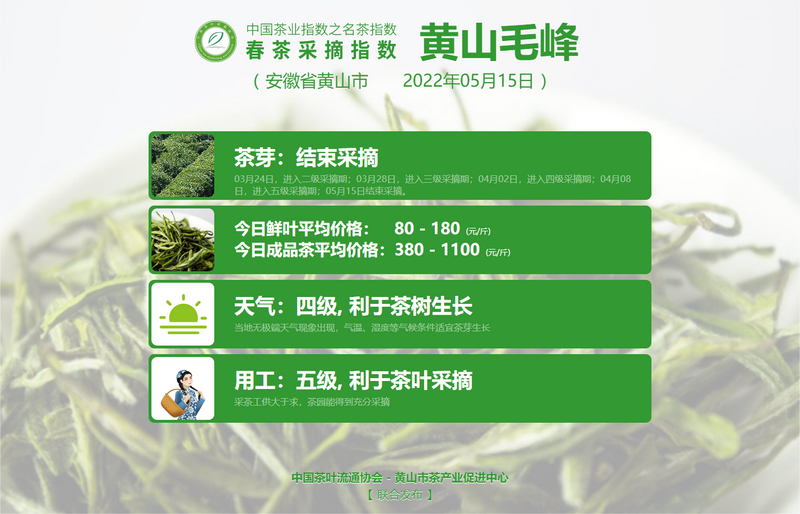 关于春茶采摘指数:5月18日 多地名茶已结束采摘的内容(4)