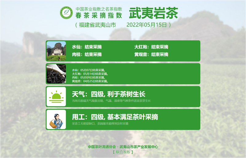 关于春茶采摘指数:5月18日 多地名茶已结束采摘的内容(2)