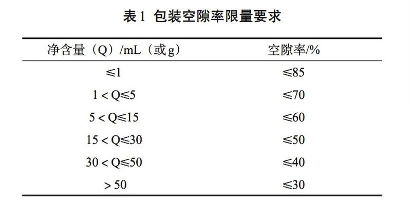 有关于《限制商品过度包装要求 食品和化妆品》对茶叶包装的基本要求解读的最新消息(3)