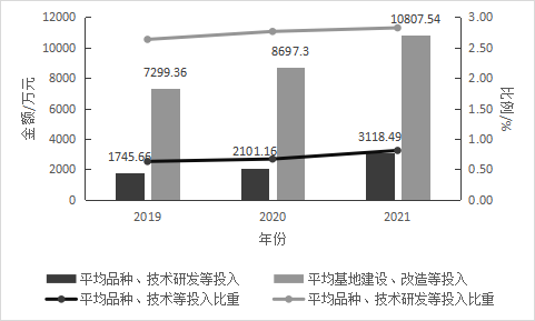 关于2022中国茶叶区域公用品牌价值评估报告的内容(16)