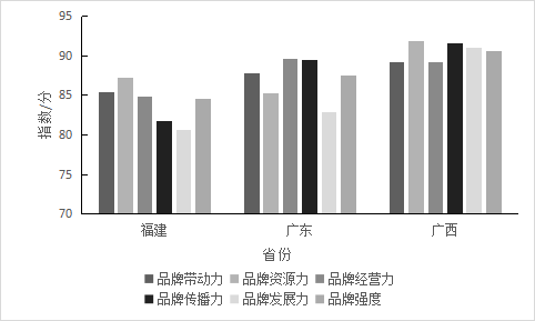 关于2022中国茶叶区域公用品牌价值评估报告的内容(13)