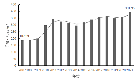 关于2022中国茶叶区域公用品牌价值评估报告的内容(19)