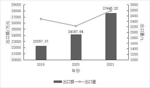 关于2022中国茶叶区域公用品牌价值评估报告的内容(18)